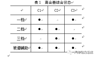 纯电动三档变速器设计与性能仿真研究的图2