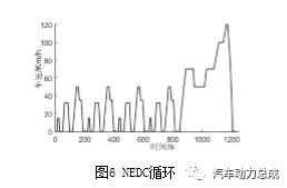 纯电动三档变速器设计与性能仿真研究的图25