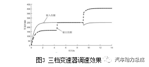 纯电动三档变速器设计与性能仿真研究的图7