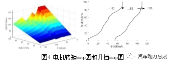纯电动三档变速器设计与性能仿真研究的图23