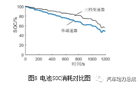 纯电动三档变速器设计与性能仿真研究的图27