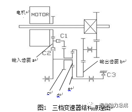 纯电动三档变速器设计与性能仿真研究的图1