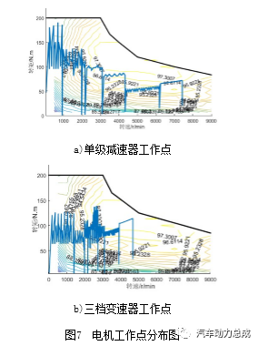 纯电动三档变速器设计与性能仿真研究的图26