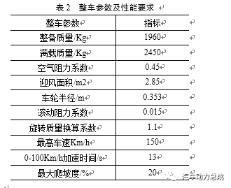 纯电动三档变速器设计与性能仿真研究的图8