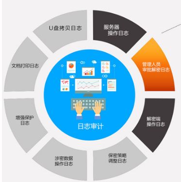 數(shù)據(jù)加密