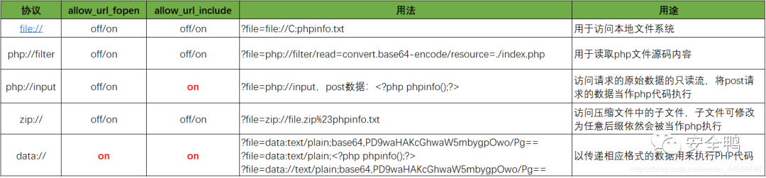 图34–PHP一些常见的漏洞梳理–seo优化_前端开发_渗透技术