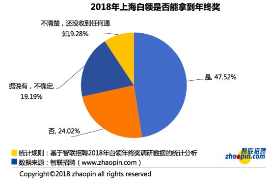 人均130萬美元！又是別人家的年終獎！還有更奇葩的是… 職場 第7張