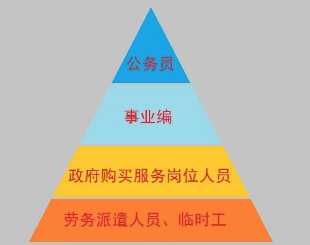 突發！2020年底全面結束事業編制？沒了編制「鐵飯碗」，後浪們該如何乘風破浪？ 職場 第3張