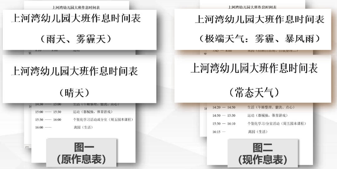 上河湾幼儿园 | 在美好河湾，遇见最好的自己相关资料 3