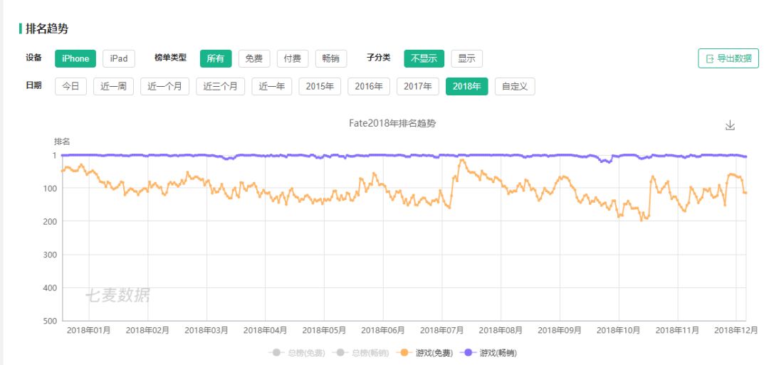 問鼎2018手遊營收排行榜，《F/GO》天下第一終於成為了現實 遊戲 第6張