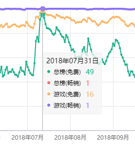 問鼎2018手遊營收排行榜，《F/GO》天下第一終於成為了現實 遊戲 第7張