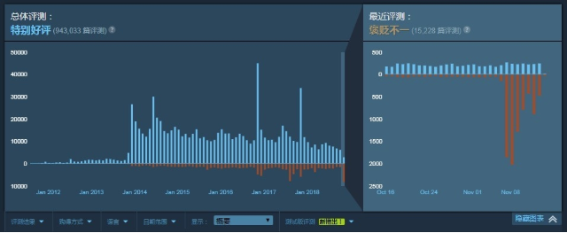 Steam服軟讚助有色人種活動，政治正確何時成為遊戲圈標配？ 遊戲 第2張