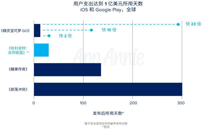 資訊量超大！兩家威望數據機構帶來了哪些全年總結與未來預測？ 遊戲 第4張