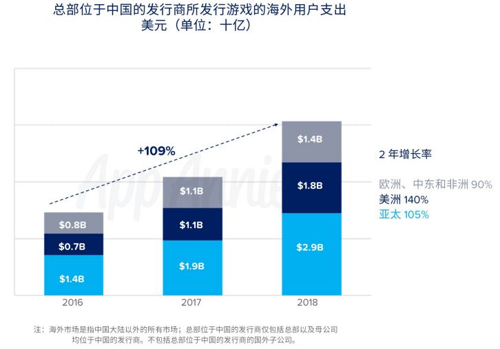 資訊量超大！兩家威望數據機構帶來了哪些全年總結與未來預測？ 遊戲 第3張