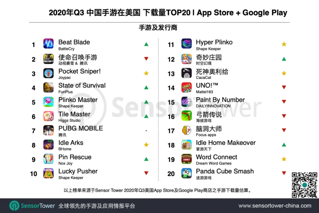 Q3美国畅销榜 国产手游入围数 营收均创新记录 游戏智库微信公众号文章