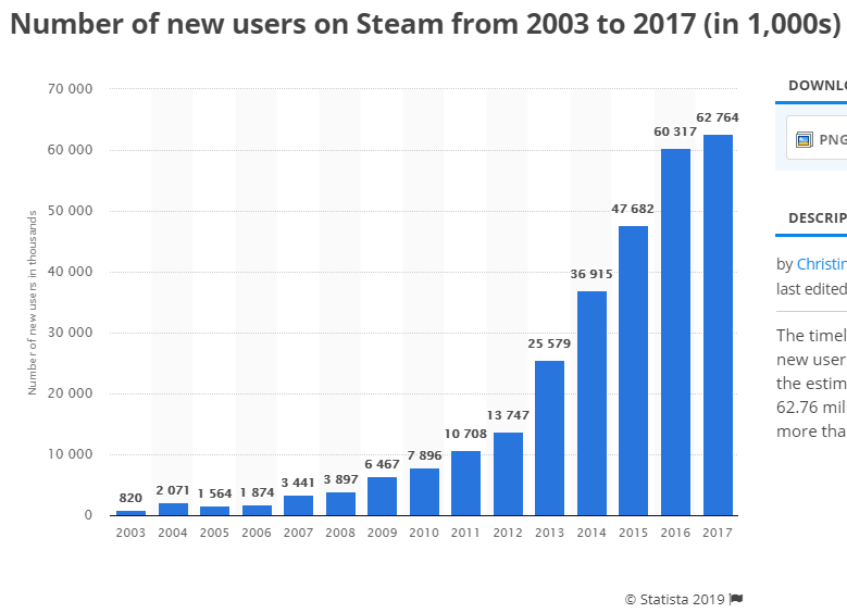 焦慮的Steam新版遊戲庫，與玩家們真正的擔心 遊戲 第7張