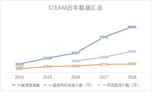 焦慮的Steam新版遊戲庫，與玩家們真正的擔心 遊戲 第9張