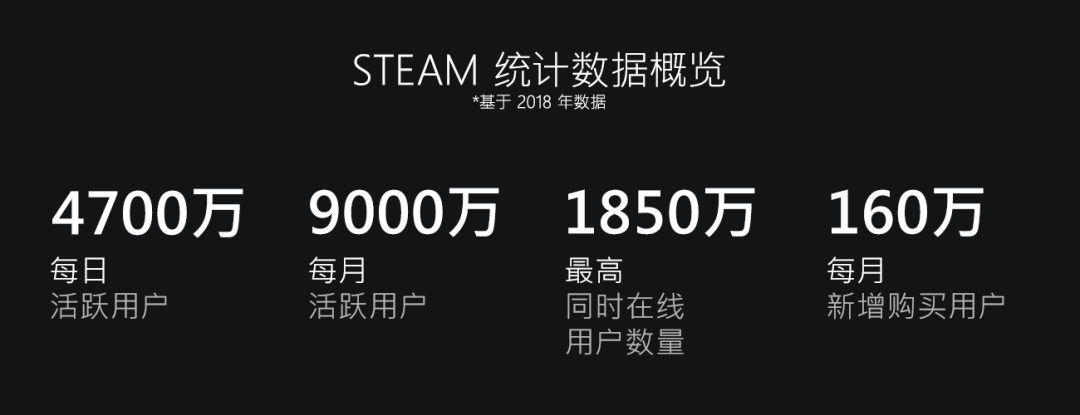 焦慮的Steam新版遊戲庫，與玩家們真正的擔心 遊戲 第6張