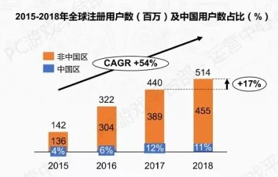 焦慮的Steam新版遊戲庫，與玩家們真正的擔心 遊戲 第8張