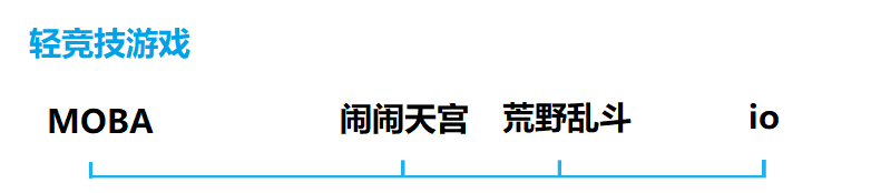 「單局時長」與「核心玩法」，需要達到怎樣的黃金比例？ 遊戲 第3張