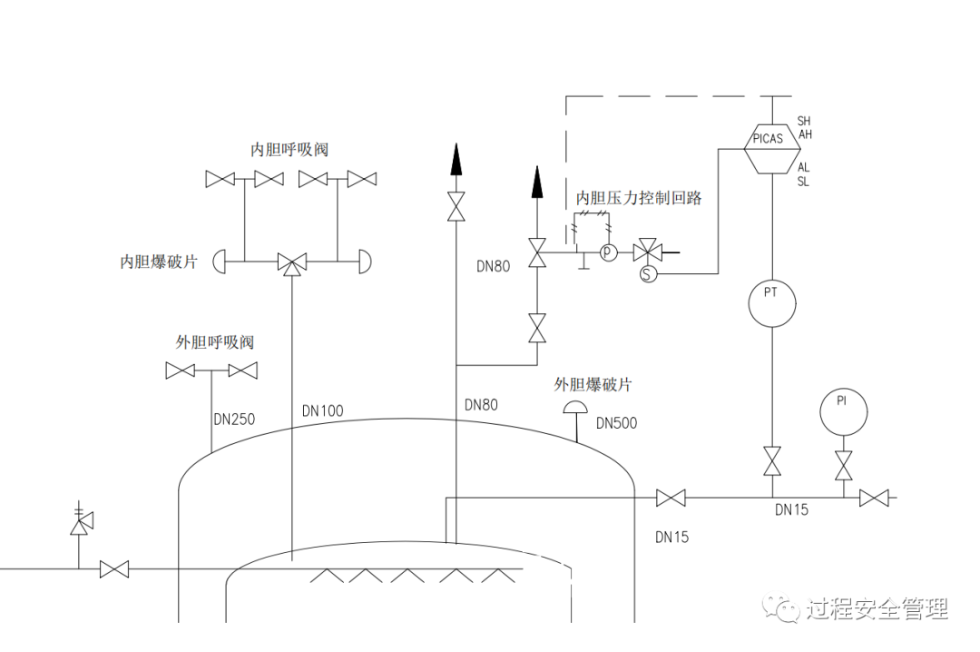 液氮储罐压力_液氮储罐工作压力_液氮储罐压力一直涨怎么回事