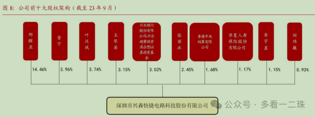 2024年04月21日 兴森科技股票