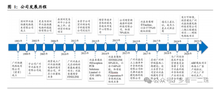 2024年04月21日 兴森科技股票