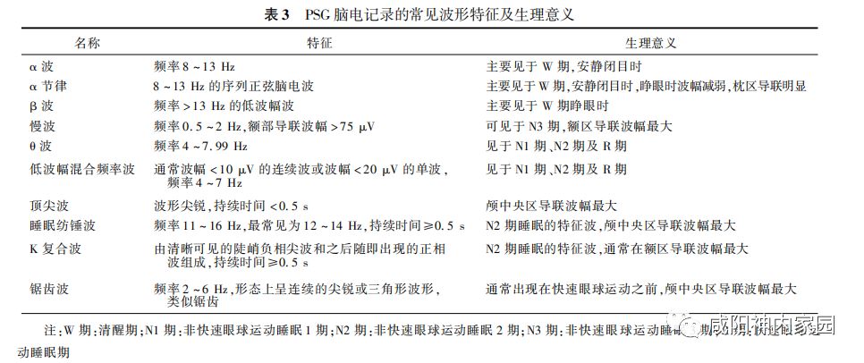 16导脑电图怎么放置中国成人多导睡眠监测技术操作规范 及临床应用专家共识_https://www.jmylbn.com_新闻资讯_第4张