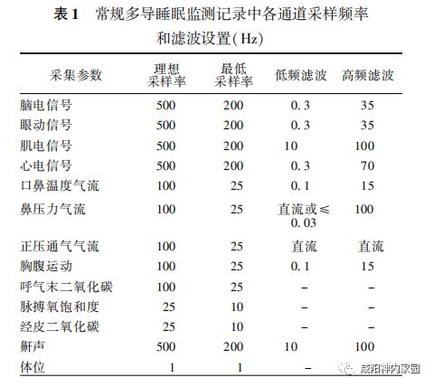 16导脑电图怎么放置中国成人多导睡眠监测技术操作规范 及临床应用专家共识_https://www.jmylbn.com_新闻资讯_第2张