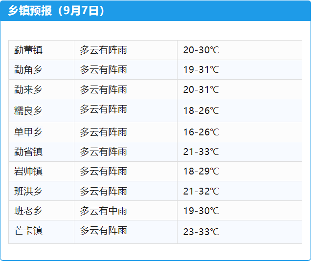 2024年09月07日 沧源天气