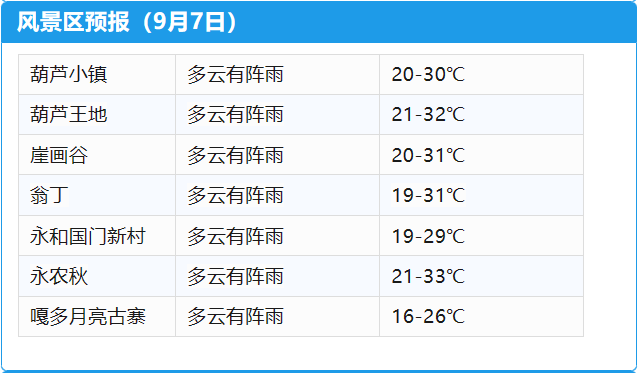 2024年09月07日 沧源天气