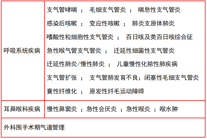 咬嘴雾化怎么呼吸雾化吸入是需要对症的_https://www.jmylbn.com_新闻资讯_第2张
