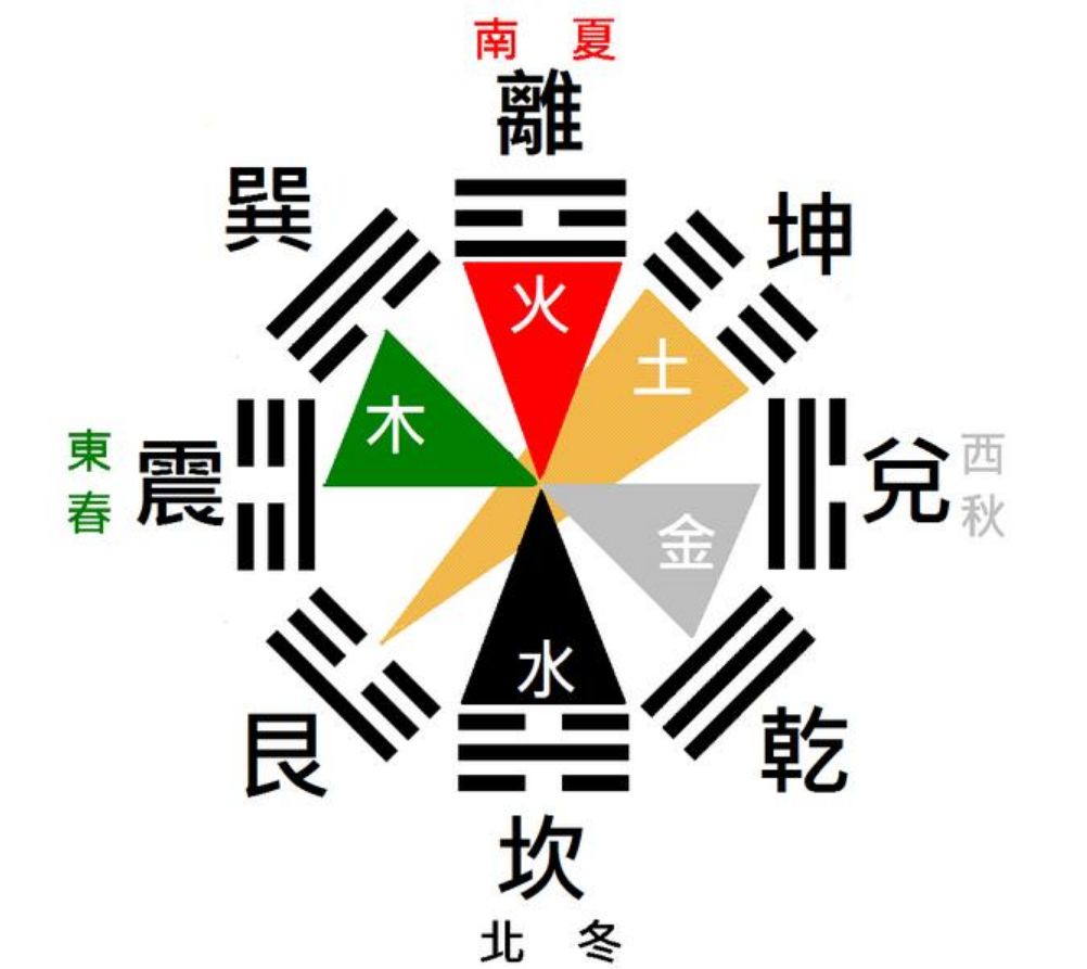 为什么名字里不能带这些字？