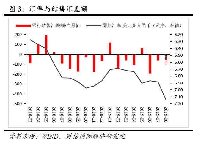财信研究评8月外汇储备数据：美债价格上涨是外储微升主因，人民币汇率弹性增强