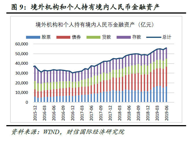 财信研究评8月外汇储备数据：美债价格上涨是外储微升主因，人民币汇率弹性增强