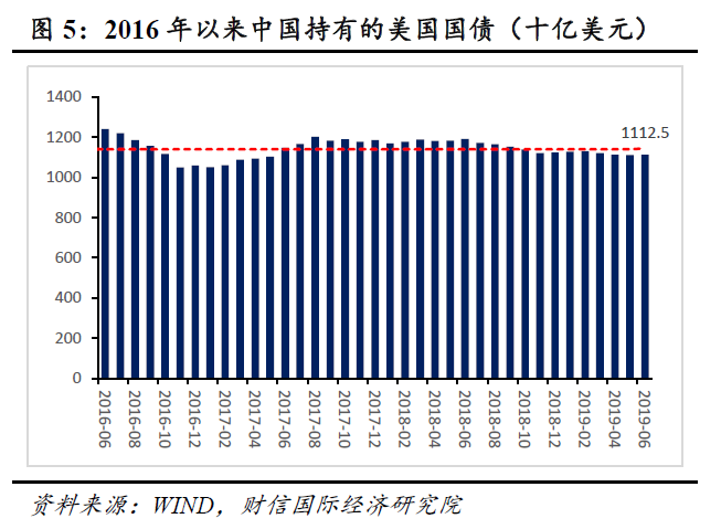 财信研究评8月外汇储备数据：美债价格上涨是外储微升主因，人民币汇率弹性增强