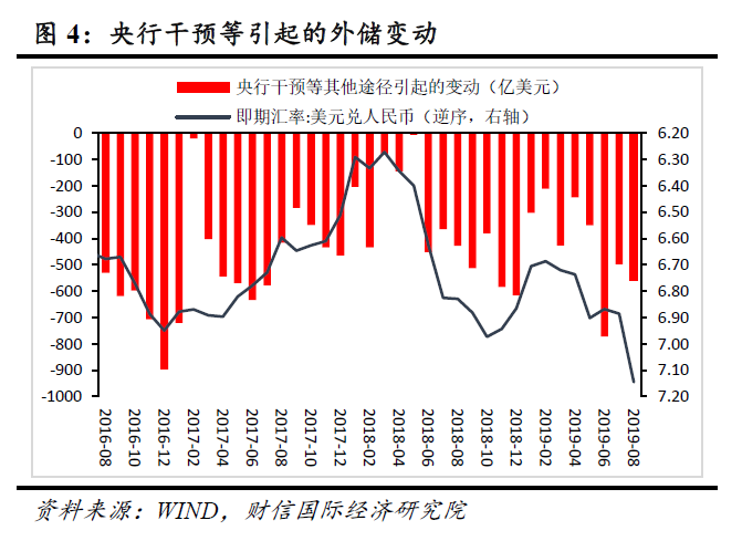 财信研究评8月外汇储备数据：美债价格上涨是外储微升主因，人民币汇率弹性增强