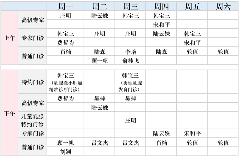 为什么负压可以引流管《 新华科普 · 乳腺健康 》第20篇  ｜ 【答疑解惑 】 术后伤口最佳护理方式在这里！_https://www.jmylbn.com_新闻资讯_第33张