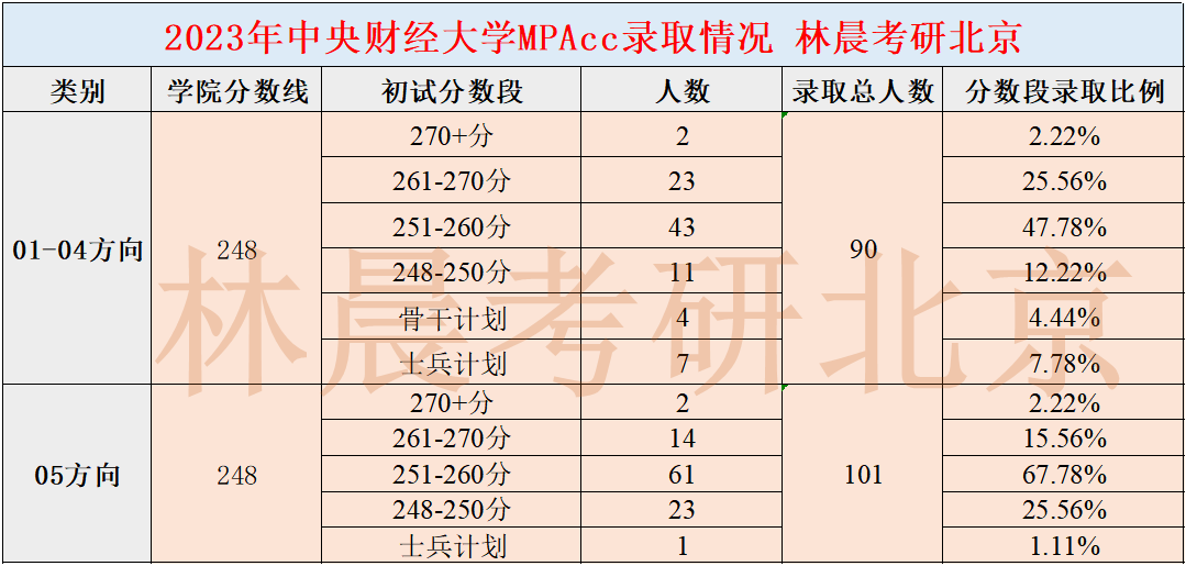 2024年中央財(cái)經(jīng)大學(xué)錄取分?jǐn)?shù)線及要求_中央財(cái)經(jīng)大學(xué)多少分入取_中央財(cái)經(jīng)錄取分?jǐn)?shù)線是多少