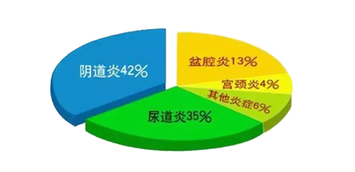 妇科流体敷料怎么用妇科炎症乱用药，反复发作危害大！锦露®妇科流体敷料调节阴道微生态，预防炎症发生!_https://www.jmylbn.com_新闻资讯_第1张