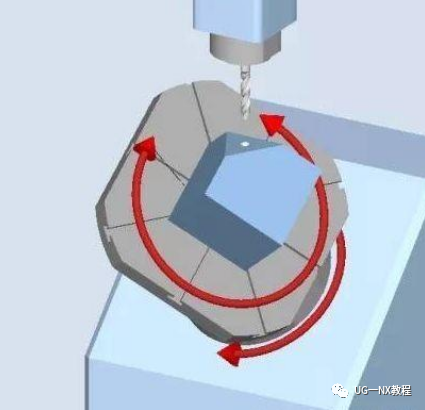 3轴、3＋2轴、5轴加工都有哪些区别？这篇文章给你整明白的图3