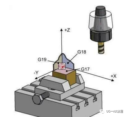 3轴、3＋2轴、5轴加工都有哪些区别？这篇文章给你整明白的图2