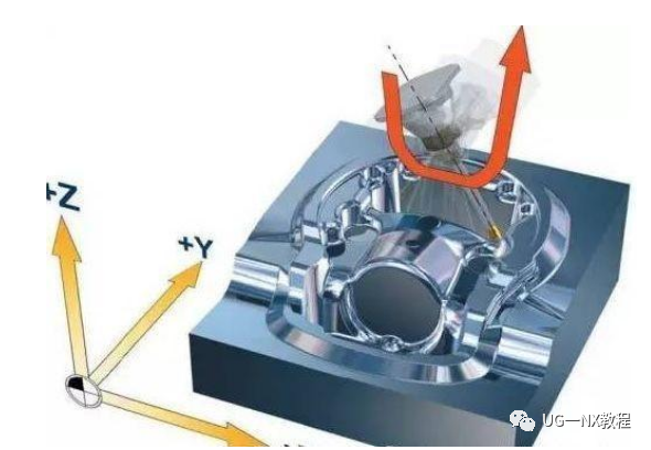 3轴、3＋2轴、5轴加工都有哪些区别？这篇文章给你整明白的图4