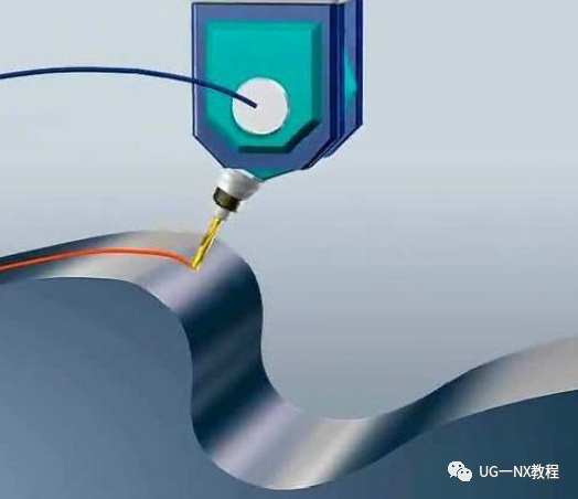 3轴、3＋2轴、5轴加工都有哪些区别？这篇文章给你整明白的图5