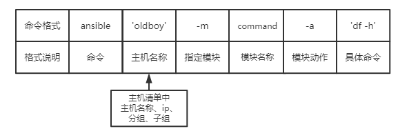 ansible自动化运维_ansible运维管理平台_运维自动化部署