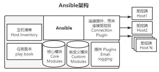 运维自动化部署_ansible运维管理平台_ansible自动化运维