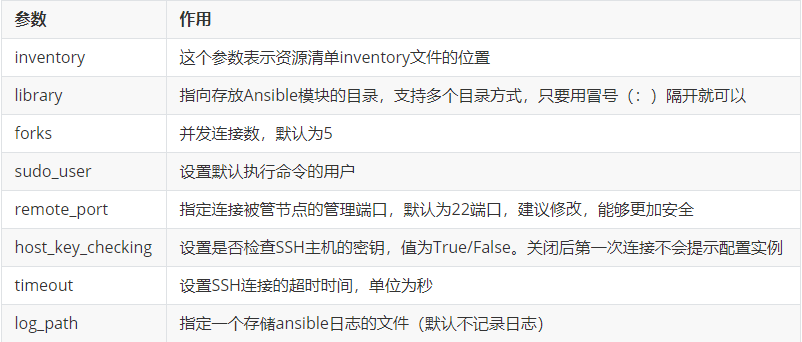 运维自动化部署_ansible运维管理平台_ansible自动化运维