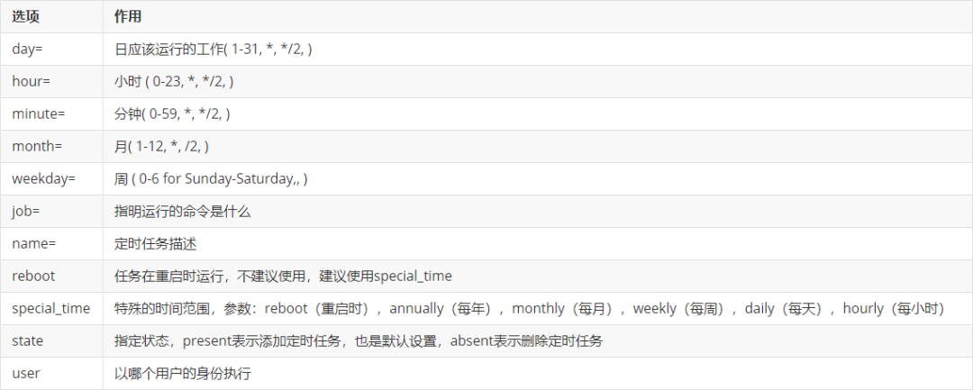 运维自动化部署_ansible自动化运维_ansible运维管理平台