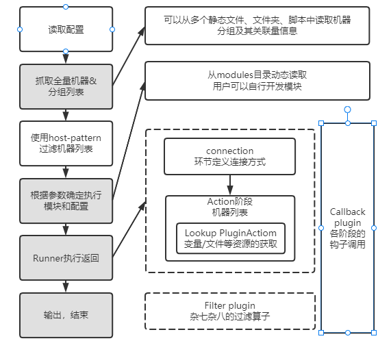 ansible自动化运维_ansible运维管理平台_运维自动化部署
