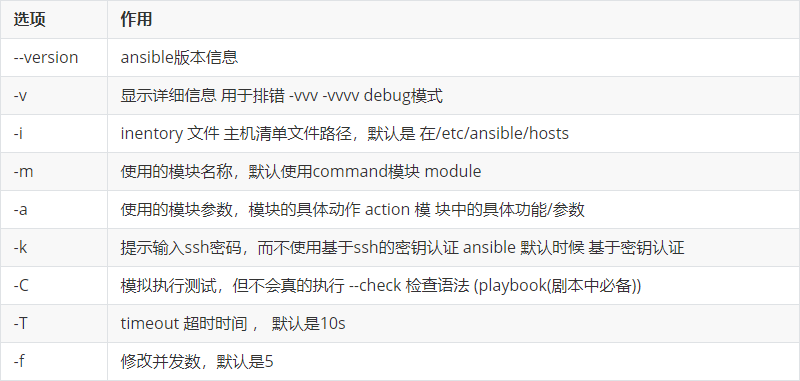 运维自动化部署_ansible自动化运维_ansible运维管理平台